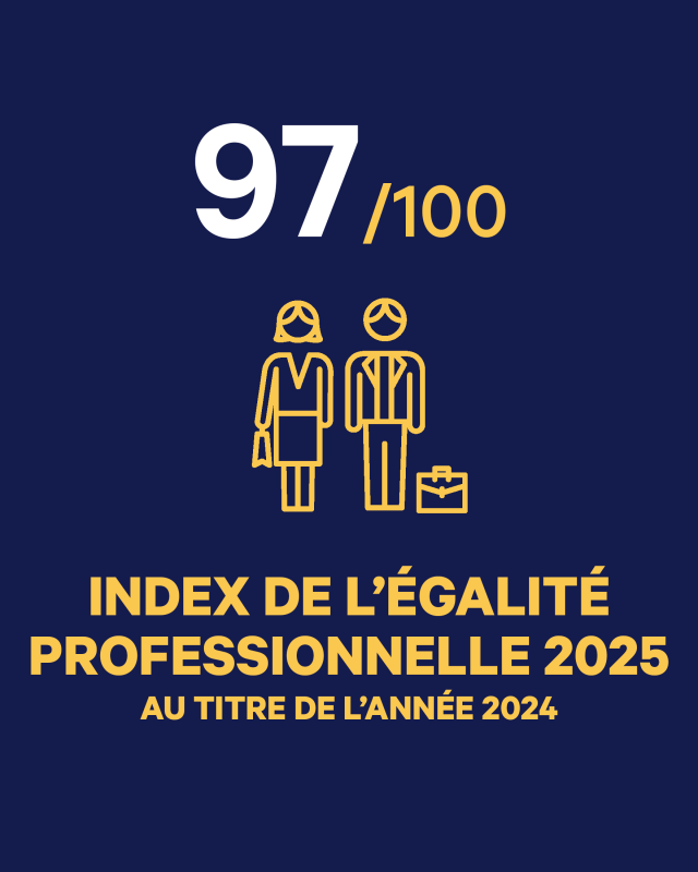 index_de_l_egalite_professionnelle_2025_site_corp.png